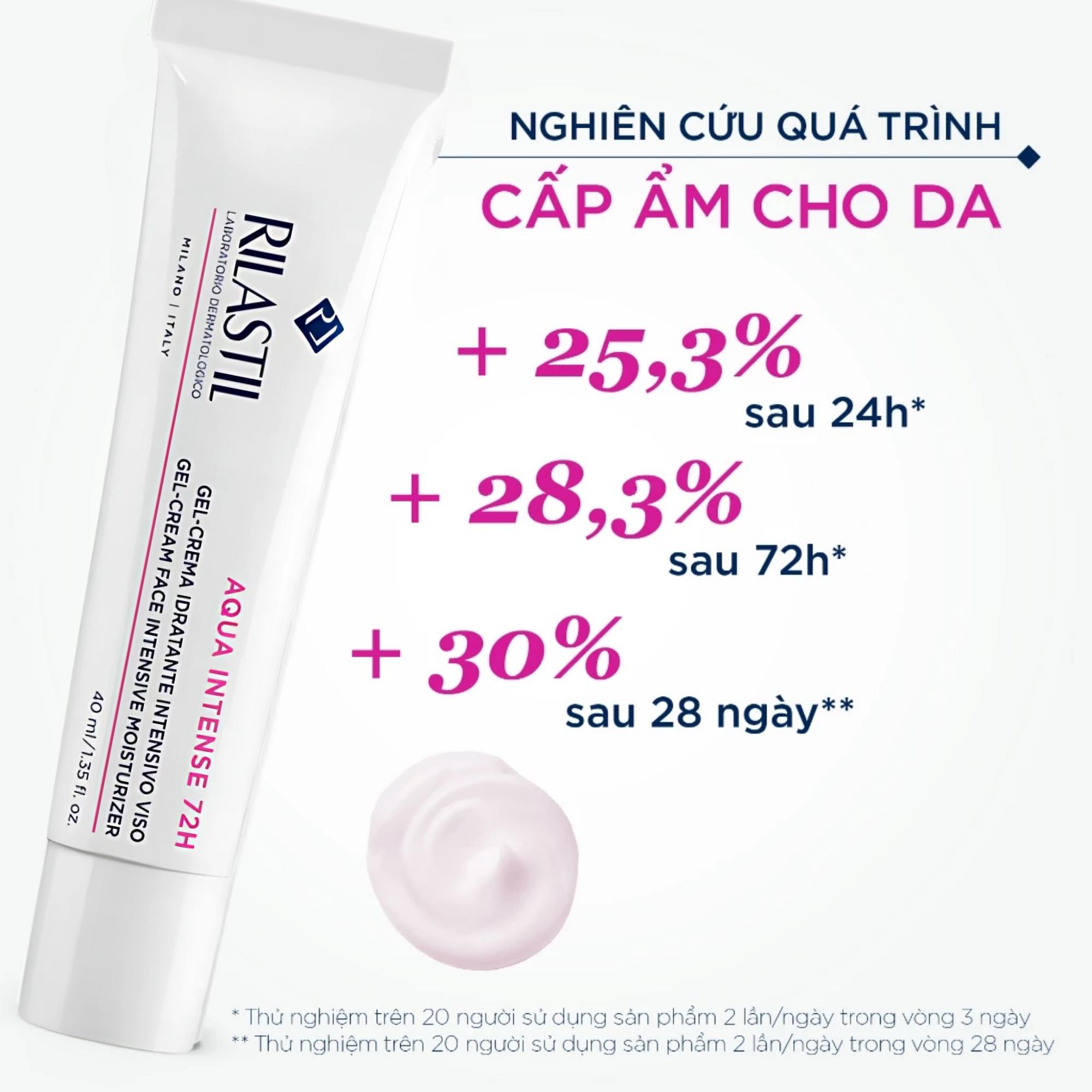 Kem Dưỡng Ẩm Chuyên Sâu 72H Rilastil Aqua Intense Gel Cream - 15ml/40ml - Image 3