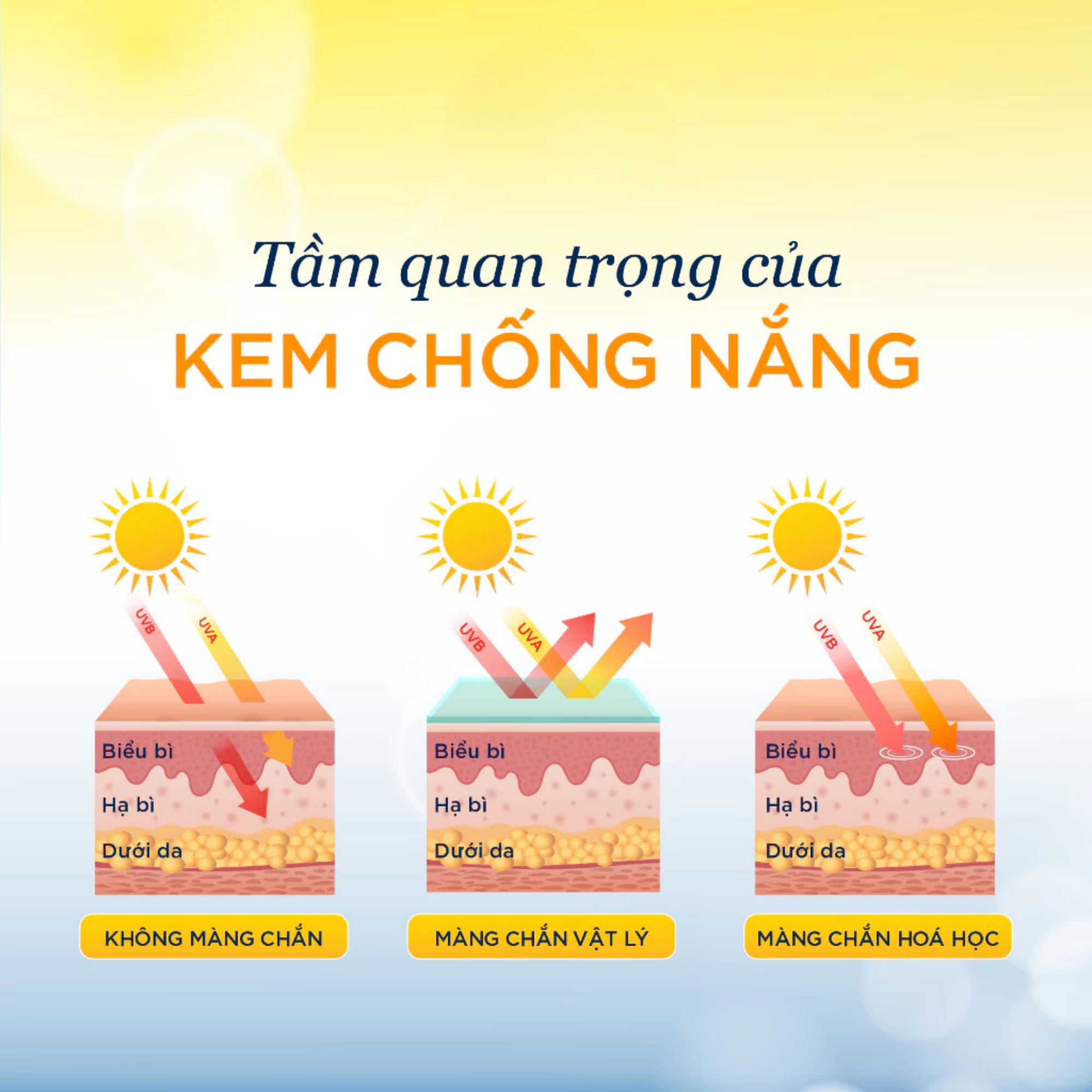 Kem Chống Nắng Giữ Ẩm & Chống Nước Rilastil Velvet Touch Moisturising Velvet Cream SPF 30+ - 50ml - Image 3